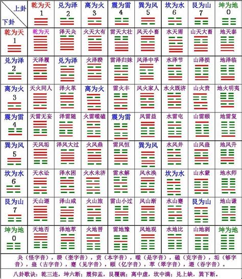 64卦 大吉|六十四卦吉凶排序,64卦吉凶排名对照表，六十四卦吉。